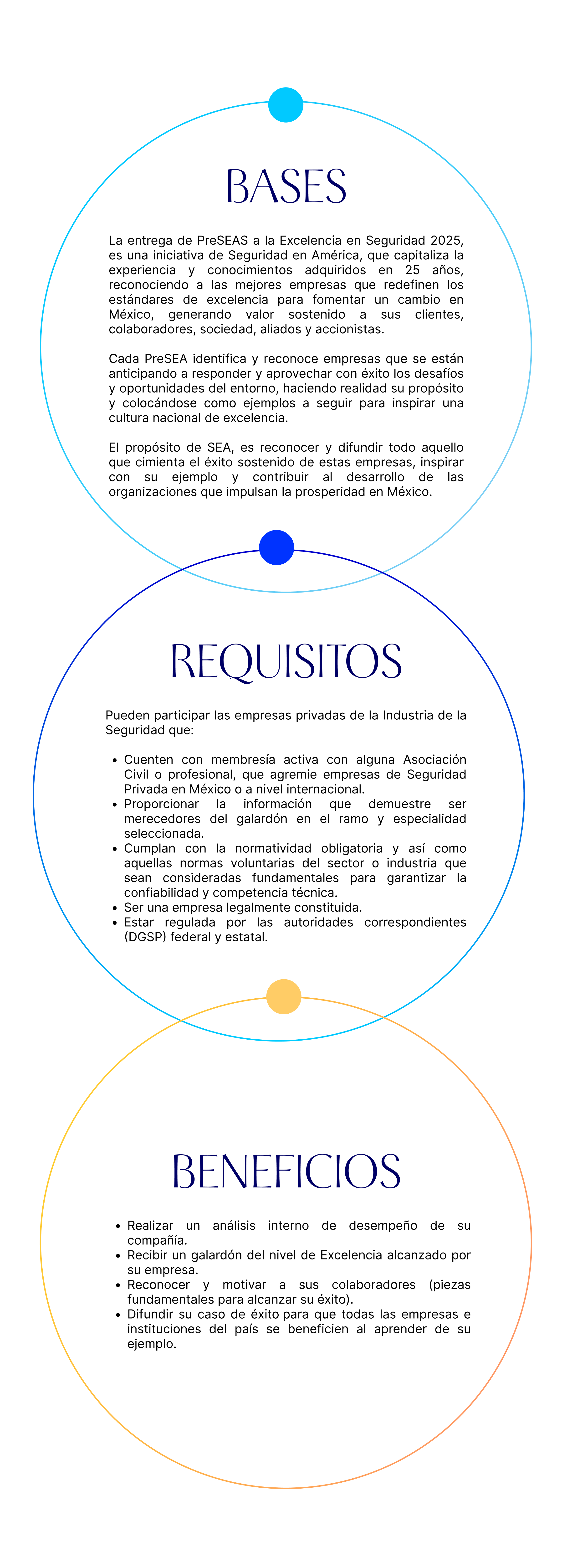 Bases Móvil