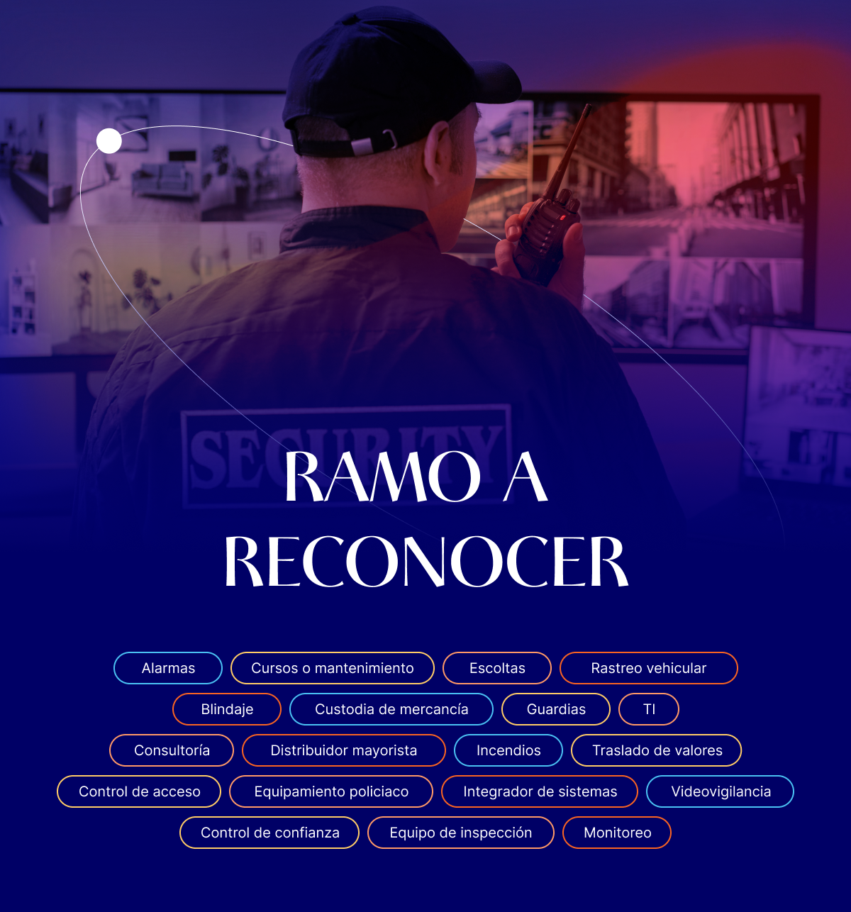 Categorías Móvil